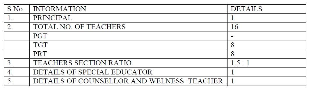 KQRS Faculty Summary